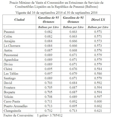 Desde este viernes bajarán los precios de los combustibles