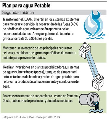 Escasez de agua presiona el presupuesto