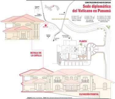 Nunciatura genera polémica
