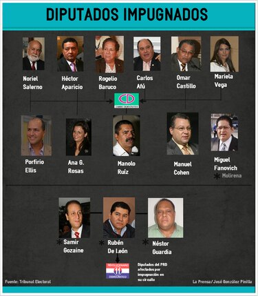 Diputados reanudan hoy discusión de reforma electoral en medio de duras críticas