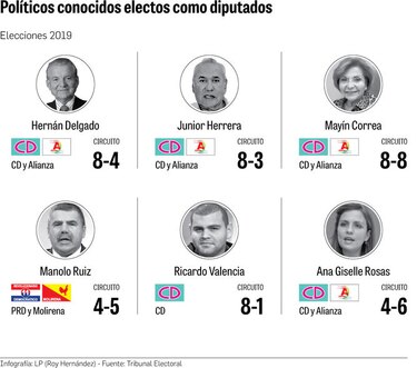 Tránsfugas, vieja guardia y procesados