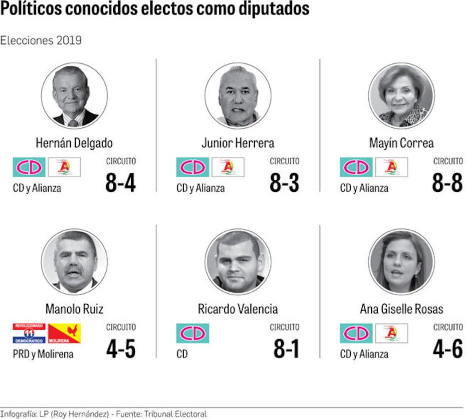 Tránsfugas, vieja guardia y procesados