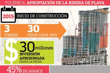Juez revoca permiso de construcción de tres edificios del proyecto Sea Point