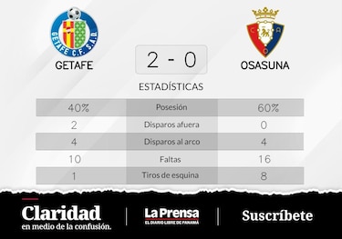 Alvarez y Iglesias anotan la victoria de Getafe
