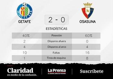 Alvarez y Iglesias anotan la victoria de Getafe