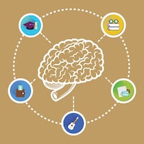 Nuestros cinco ‘cerebros sociales’