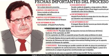 Ministerio Público pide que se evalúe a Luis Cucalón
