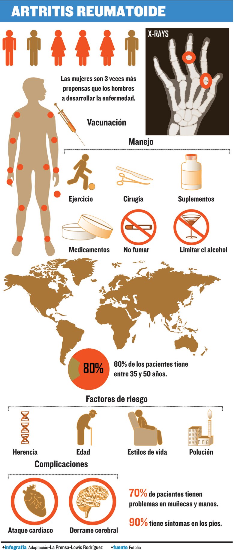 El impacto de la artritis en el ámbito laboral