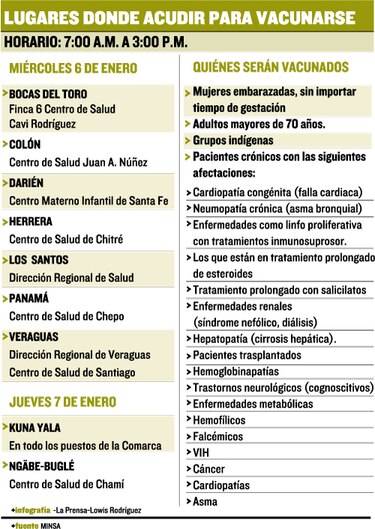 Vacuna llega a pocos centros de salud