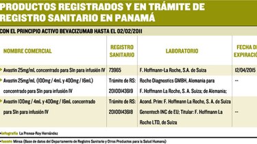 Los pros y contras de una droga contra el cáncer
