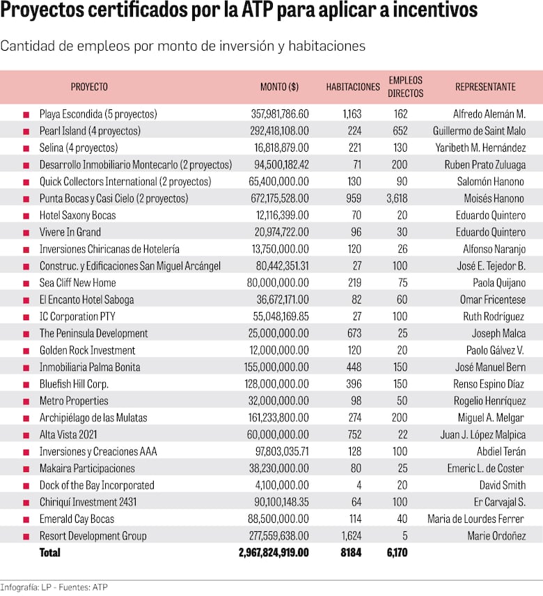 Incentivos turísticos: una marea de millones avivada por promesas dudosas