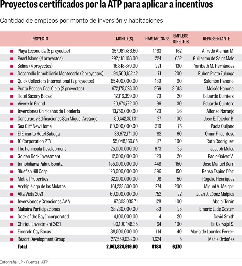 Incentivos turísticos: una marea de millones avivada por promesas dudosas