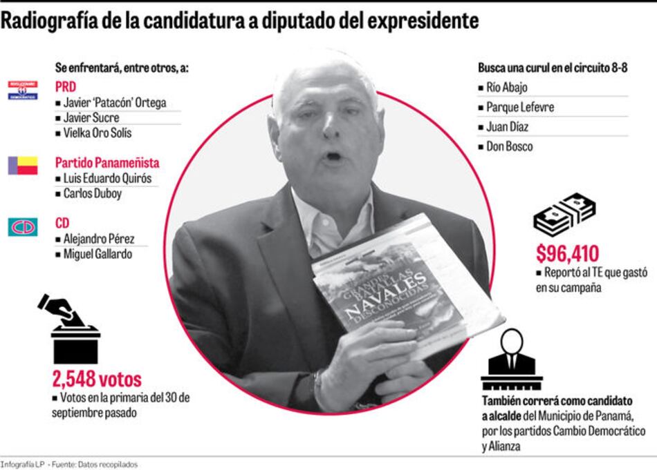 Domicilio de Martinelli en Miami, centro de debate