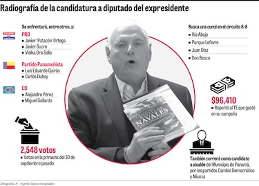 Domicilio de Martinelli en Miami, centro de debate