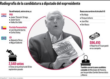 Domicilio de Martinelli en Miami, centro de debate