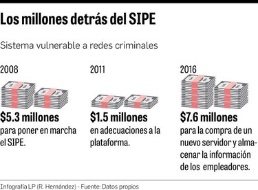 Monto real del desfalco por evasión de cuotas en la CSS es incierto