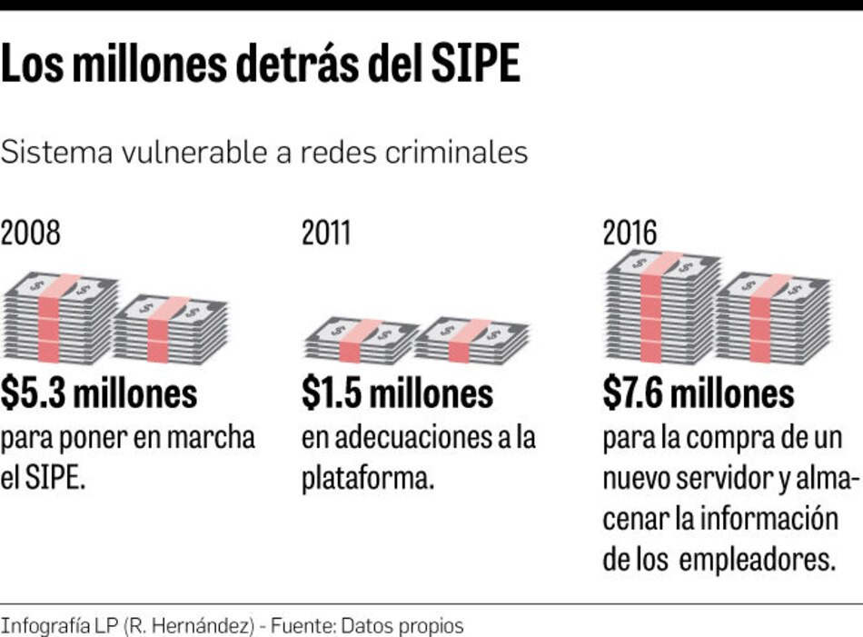 Monto real del desfalco por evasión de cuotas en la CSS es incierto