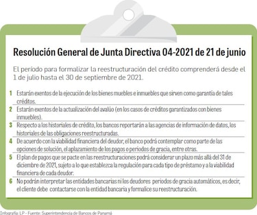 Superintendencia de Bancos de Panamá allana camino para reestructuración de créditos