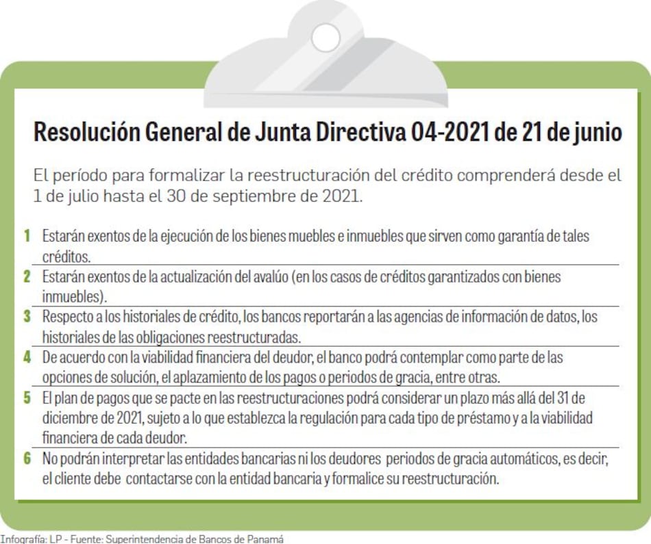Superintendencia de Bancos de Panamá allana camino para reestructuración de créditos