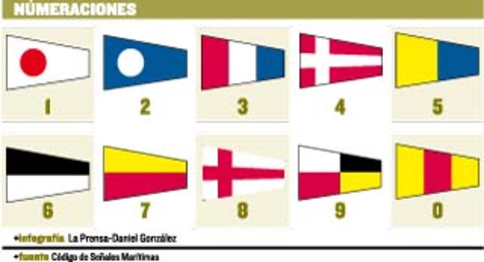 Las banderas como lenguaje marítimo