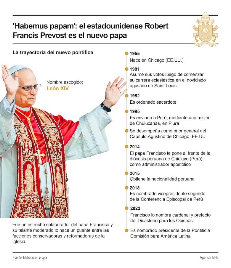 ¿Quién es el nuevo papa León XIV?