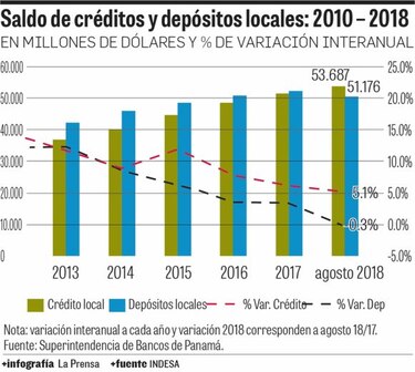 2019:¿se corregirá el rumbo?