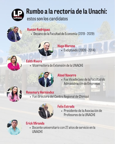 Unachi: siete candidatos y una elección que marcará el rumbo tras la era Medianero de Bonagas