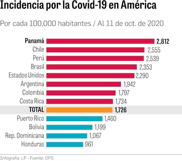 Panamá: lo bueno y lo malo frente al virus