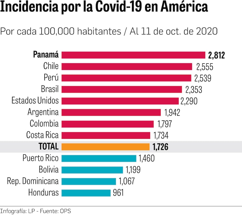 Panamá: lo bueno y lo malo frente al virus