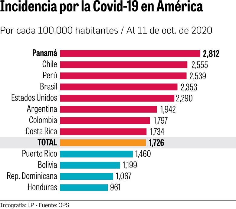 Panamá: lo bueno y lo malo frente al virus