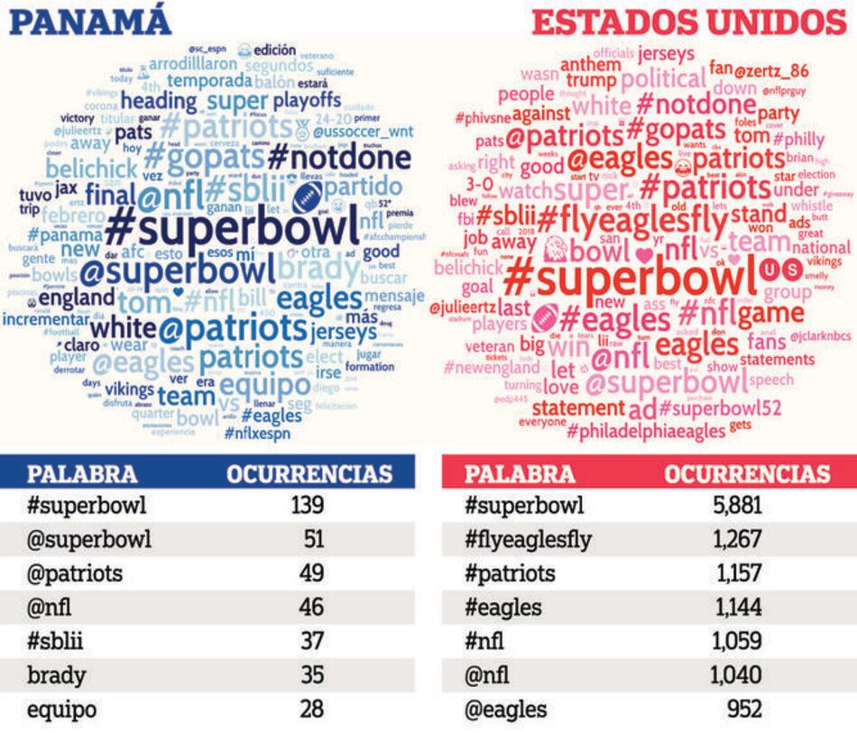 Patriots-Eagles, en las redes sociales