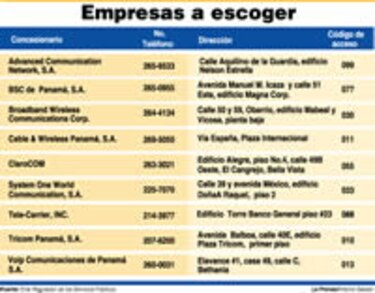 Cómo elegir un operador telefónico