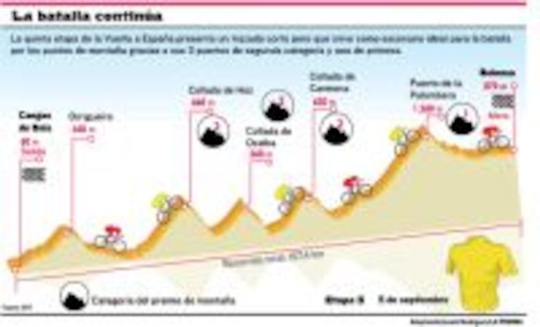Efimkin gana la cuarta etapa en Vuelta a España y se hace del ‘maillot’ dorado