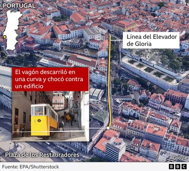 Qué se sabe del accidente del histórico funicular de Lisboa que dejó al menos 16 muertos