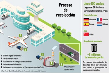 Tocumen pide respaldo a OACI por incinerador