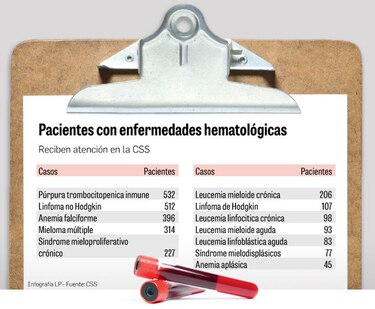 El acceso a los medicamentos, un reto regional