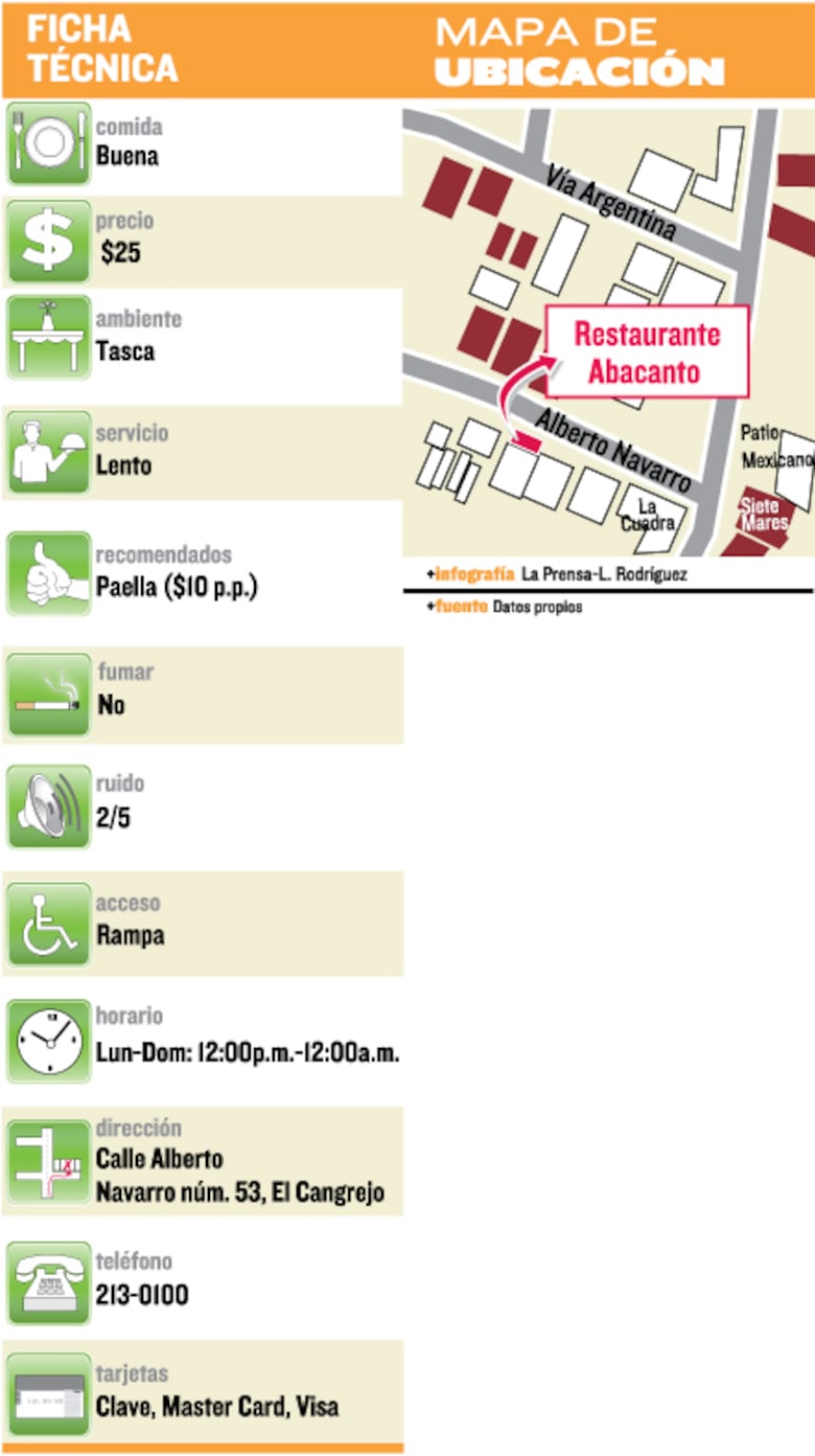 Restaurante Abacanto