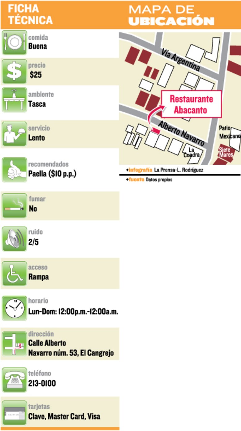 Restaurante Abacanto