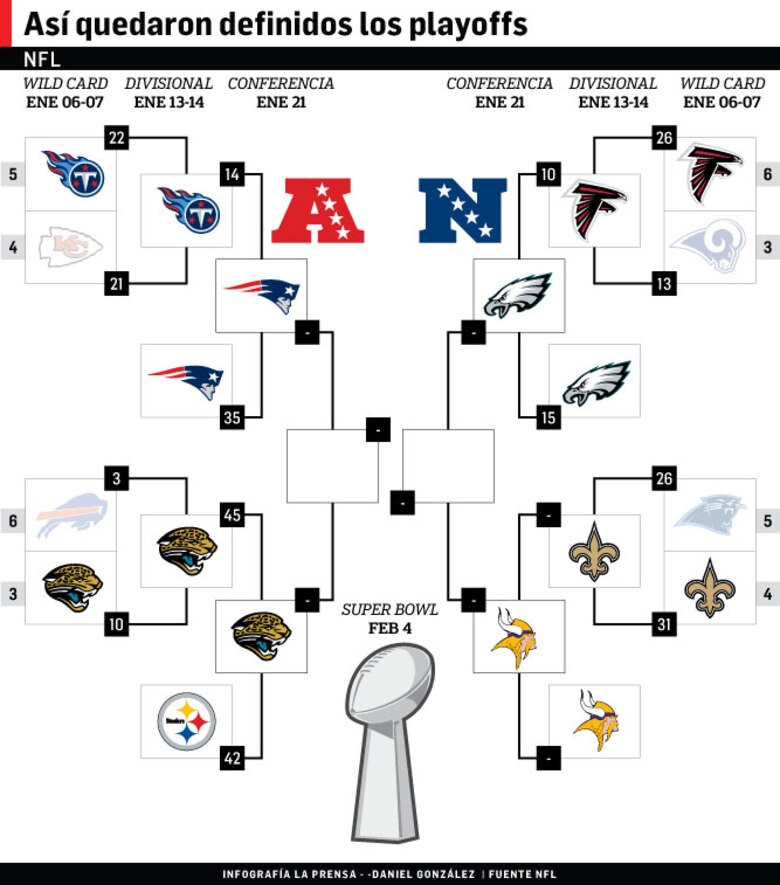 Un día para soñar con el Super Bowl