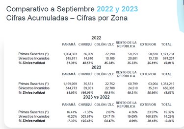 Sector seguros aconseja a las empresas reforzar la cobertura de sus bienes