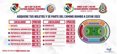 Fepafut: ‘Será indispensable estar vacunados para asistir a los partidos de Panamá’