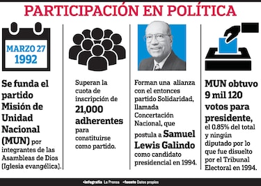 Analizan nuevos actores políticos