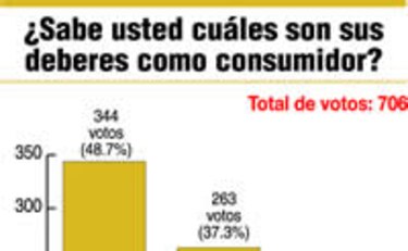 Deberes de los consumidores