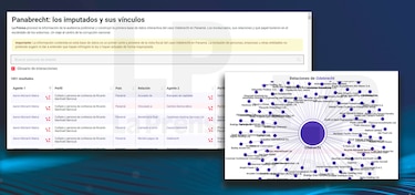 Los millones de Odebrecht para las amantes de Martinelli