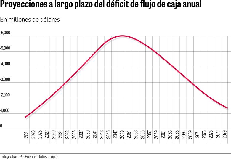 ‘El tiempo se ha agotado’ para el IVM: Junta Técnica Actuarial