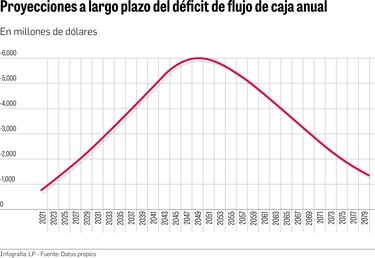 ‘El tiempo se ha agotado’ para el IVM: Junta Técnica Actuarial