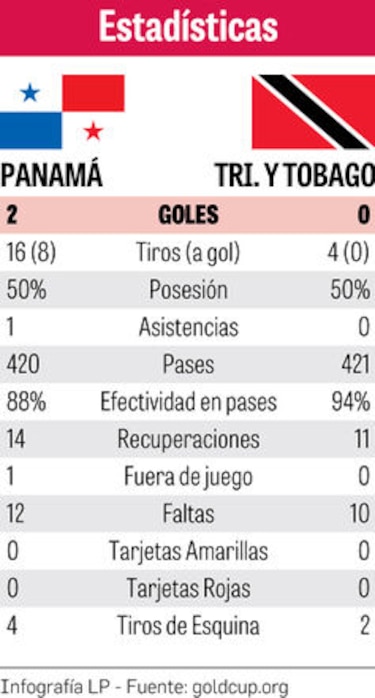 Panamá vuelve a gritar victoria
