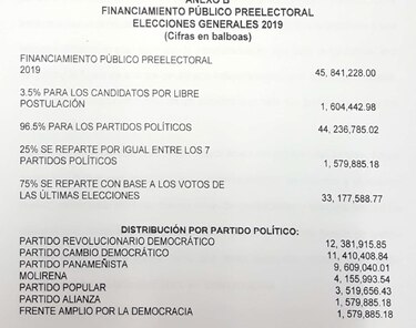 Una nueva demanda contra el 'Código Electoral' llega a la Corte Suprema