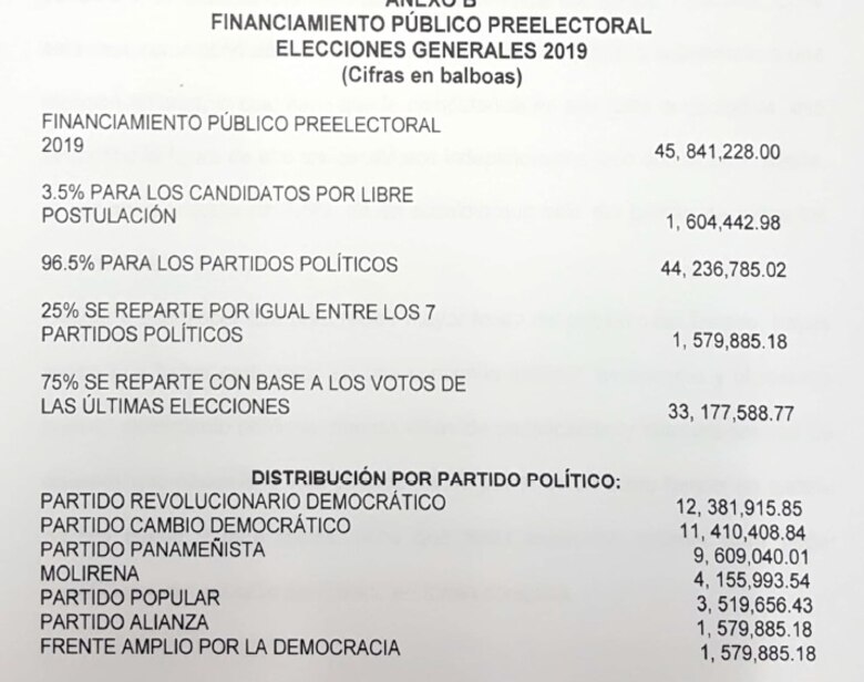 Una nueva demanda contra el 'Código Electoral' llega a la Corte Suprema