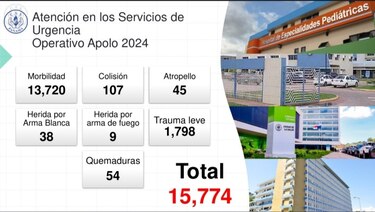 CSS brinda 15 mil 774 atenciones en el operativo Apolo 2024 durante el Carnaval
